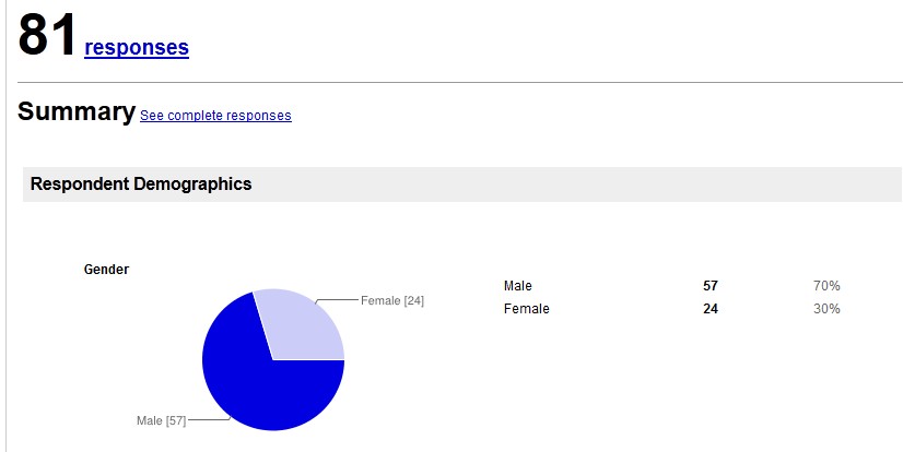 1 Gender|Space 1|2 Respondent age|3 Ethnicity|5 Selection Criteria|6 Persona characteristics|4 Region|7 Negative|8 Older 1|12 Younger too young|9 Older- what kills the deal|10 Older- what changes your opinion|13 Younger Deal Breaker|14 Younger- change opinion|14 Younger- change opinion